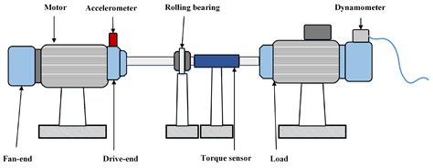 bearing arrangement in centrifugal pump|pump inboard vs outboard bearing.